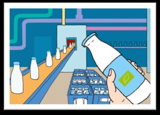 Όταν το βιολογικό γάλα συσκευάζεται σε μπουκάλια ή μετατρέπεται σε άλλα γαλακτοκομικά προϊόντα, ένα ειδικό λογότυπο και ένα κείμενο τοποθετείται σε αυτά, που