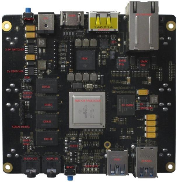 Πλακέτα 256MB NAND Flash, SD/MMC card Δίκτυο - USB θύρες 1 x Standard A host port 1x mini AB OTG port Ρεύμα 350 ma Διαστάσεις 78.74 x 76.