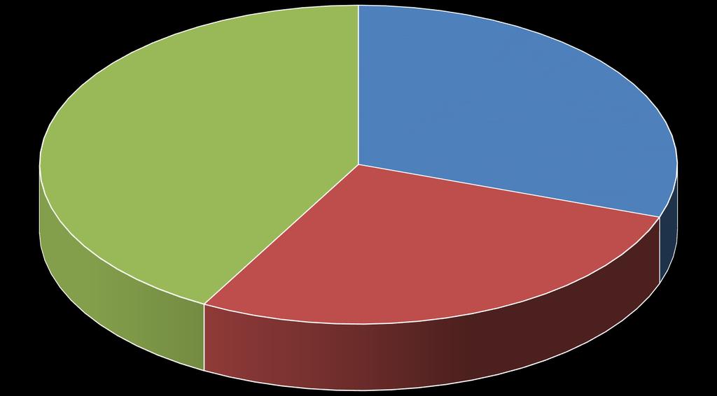 Διασύνδεση 23 259 3% 358 42%