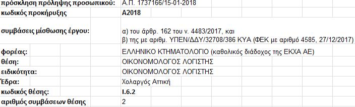 ΙΙ. ΟΡΙΣΤΙΚΟΙ ΠΙΝΑΚΕΣ ΕΠΙΛΕΓΟΜΕΝΩΝ ΚΑΤΑΤΑΞΗΣ ΚΑΙ ΑΠΟΚΛΕΙΟΜΕΝΩΝ ΚΩΔΙΚΟΥ ΘΕΣΗΣ Ι.6.2 ΠΙΝΑΚΑΣ ΕΠΙΛΕΓΟΜΕΝΩΝ ΓΙΑ ΤΟΝ ΚΩΔΙΚΟ ΘΕΣΗΣ Ι.6.2 ΕΠΩΝΥΜΟ ΟΝΟΜΑ ΟΝΟΜΑ ΠΑΤΡΟΣ ΑΡΙΘΜ.