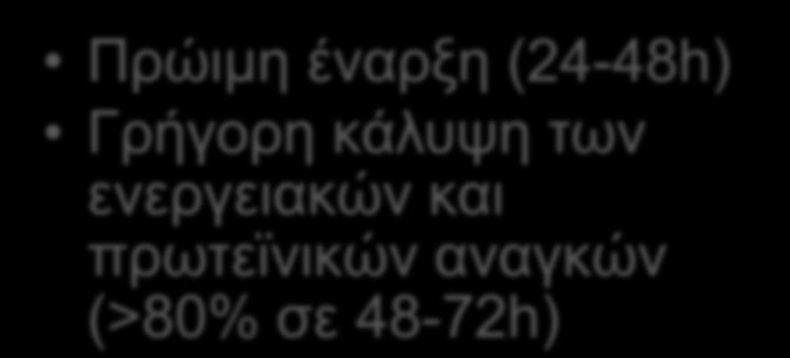 Σίτιση βάσει διατροφικού κινδύνου Υψηλού κινδύνου (NRS-2002 3 ή mnutric 5) Πρώιμη