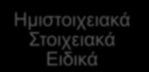 ρουτίνας Σπάνια σε επιλεγμένες μόνο περιπτώσεις ασθενών Κανένα όφελος στην έκβαση των ασθενών στις