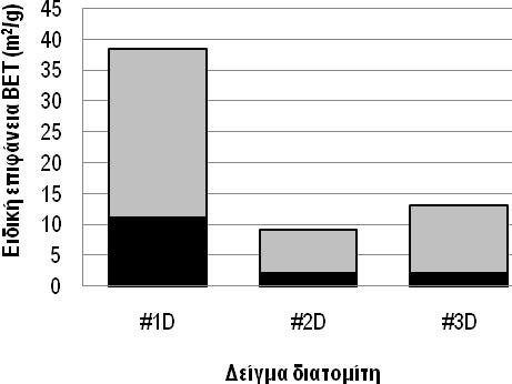 Κεφάλαιο 5 Αποτελέσματα και Συζήτηση σημαντικότατο πλεονέκτημα έναντι των άλλων δύο.