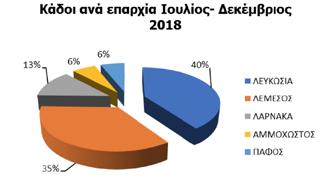 ήταν η συλλογή 70 τόνων μπαταριών και η τοποθέτηση 300 κάδων ανακύκλωσης.
