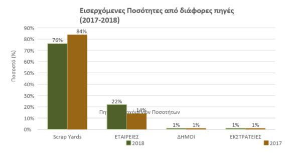 ΦΕΒΡΟΥΑΡΙΟΣ 2019 ΤΑ ΝΕΑ ΤΗΣ ΑΝΑΚΥΚΛΩΣΗΣ 21 Τα Νέα της WEEE Cyprus Αλλαγή Ονόματος Οργανισμού Η Ηλεκτροκύκλωση άλλαξε όνομα!