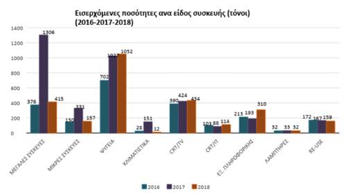 cy και να επικοινωνήσετε με τη WEEE Cyprus μέσω του νέου κεντρικού email: admin@weeecyprus.com.cy Αποτελέσματα Συλλογής Α.Η.Η.Ε.