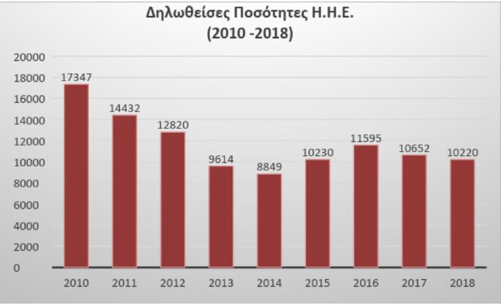 την ευθύνη για τον Η.Η.Ε. των δημοσίων υπηρεσιών/τμημάτων του κράτους συνεχίστηκε και φέτος.
