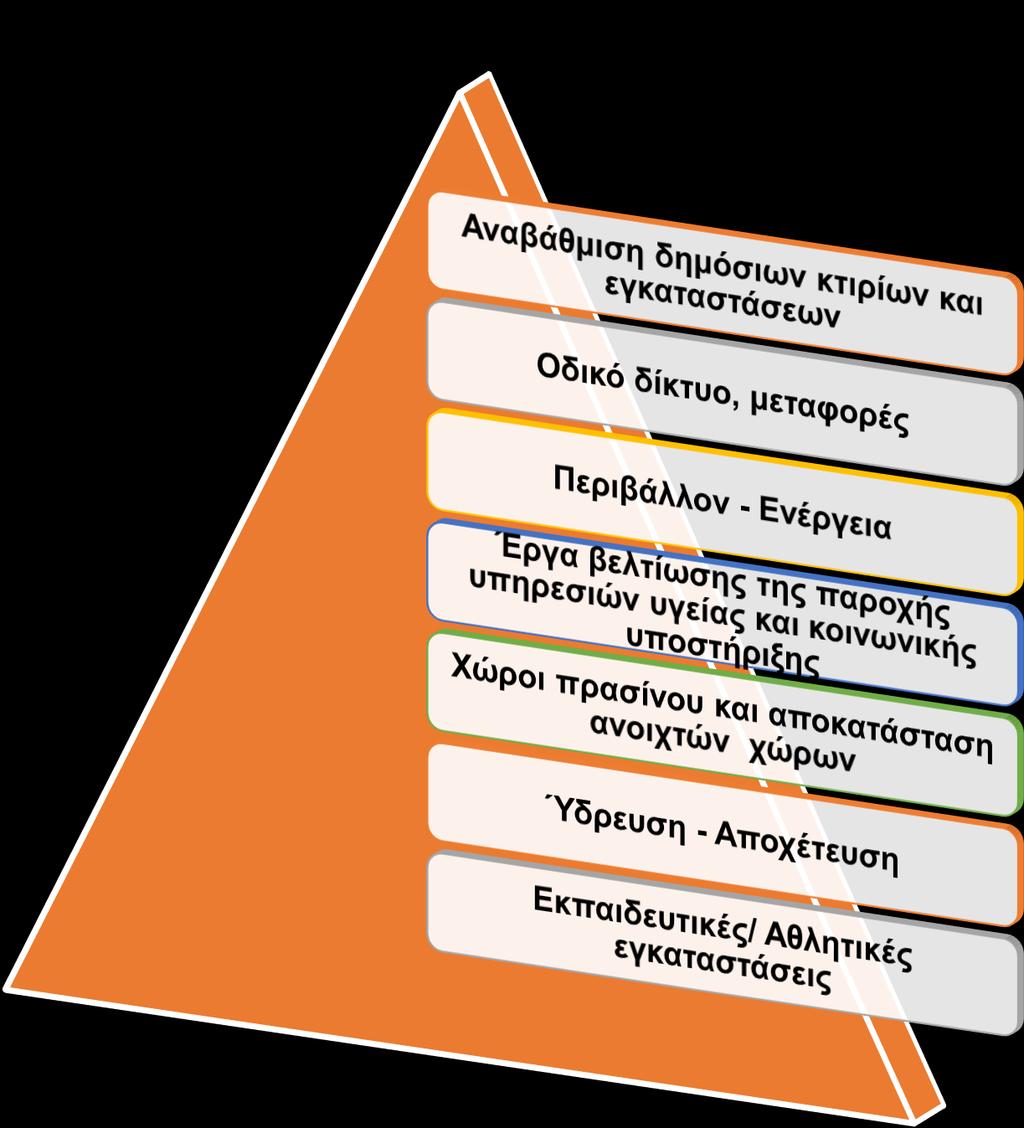 2. Πρόγρακκα ζσγτρεκαηοδόηεζες ΕΤΕπ