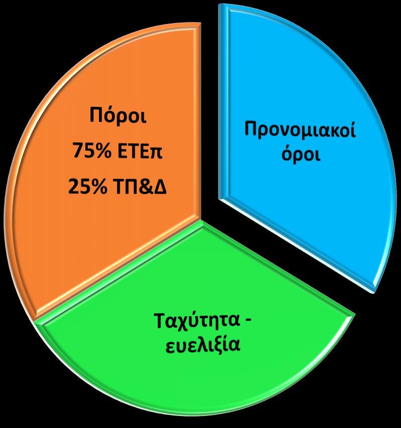 Διμουσ ςε όλθ τθ χϊρα.