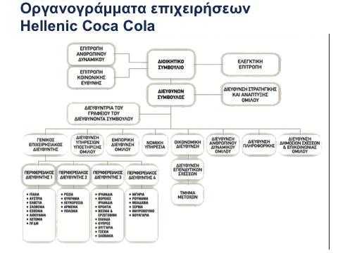 Εικονική επιχείρηση - Οργανισμός - Ευελιξία - Χρήση πληροφοριακών συστημάτων Μονάδες παραγωγής