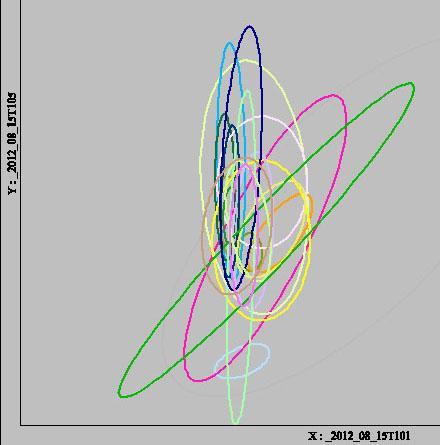 Y=520-590 nm (πράσινο)