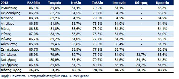 GRI Ξενοδοχείων