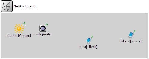 Net80211_control.ned Πατάμε διπλό click στο αρχείο Net80211_control.
