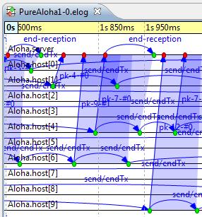 Event Log