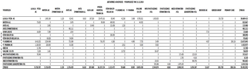 ΔΙΕΤΑΙΡΙΚΕΣ ΑΓΟΡΕΣ - ΠΩΛΗΣΕΙΣ 1.1.2011-30.09.2011 ΑΓΟΡΑΣΤΗΣ Δ.Θ.Κ.Α. ΥΓΕΙΑ ΑΕ ΜΗΤΕΡΑ AE ΛΗΤΩ ΑΕ ΛΗΤΩ ΣΥΜΜΕΤΟΧΩΝ A.E. ALFA LAB ΑΕ HYGEIA HOSPITAL TIRANA SA STEM HEALTH ΑΕ STEM HEALTH HELLAS ΑΕ LOGIMED Sh.