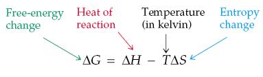 Εισαγωγή στην Ελεύθερη Ενέργεια 15 Για να ληφθούν και οι δύο παράγοντες (ΔΗ, ΔS) υπόψη όταν ορίζεται ο αυθορμητισμός μιας αντίδρασης, έχει οριστεί μια ποσότητα που