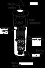 Πλυντρίδες (spray scrubbers) Πλυντρίδα με πληρωτικό υλικό Παροχή νερού: 0.1-0.