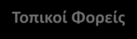 Οφέλη του καθενός από το ΣΒΑΚ Δήμος Τοπικοί Φορείς Αποκτά έναν «οδικό χάρτη» για την αναβάθμιση της κινητικότητας στο νησί του Αποκτά πρόσβαση σε χρηματοδοτικά προγράμματα και άλλες ευκαιρίες