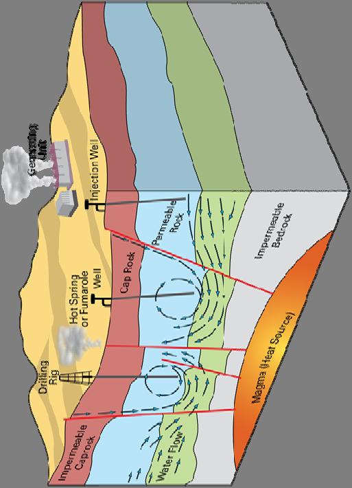ΓΕΩΘΕΡΜΙΚΑ ΡΕΥΣΤΑ Τα γεωχημικά δεδομένα, που συγκεντρώνονται, βοηθούν: στον εντοπισμό του γεωθερμικού