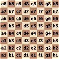 C.5 Οι οκτώ στήλες (από αριστερά προς τα δεξιά του Λευκού και από δεξιά προς τα αριστερά του Μαύρου) συμβολίζονται με τα μικρά γράμματα α,β,γ,δ,ε,ζ,η και θ αντιστοίχως. C.