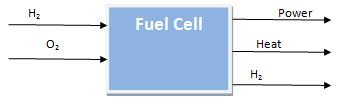 Απόδοςη ενόσ Fuel Cell Ρρωτοφ προχωριςουμε ςτθν ανάλυςθ ενόσ ςυςτιματοσ κυψζλθσ καυςίμων, ςκόπιμο είναι να εξετάςουμε και να καταλάβουμε τί ςθμαίνει απόδοςθ για μία τζτοια ςυςκευι.