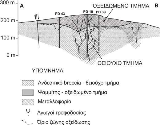 την Thracean Goldmining S.A., με αλλαγές). Β.