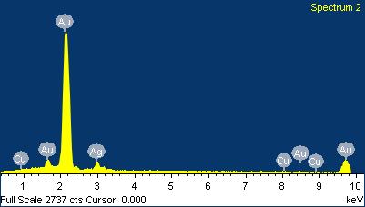 Project 1 22/10/2015 12:04:17 Spectrum processing : No peaks omitted Processing option : All elements analyzed Number of iterations = 3 Standard : Cu Ag Au