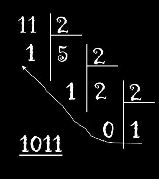 Υλοποίηση συνάρτησης int2binary: B. Στοίβα Βήματα 1. Αρχικοποίησε Στοίβα S 2. Όσο ο διαιρετέος είναι μεγαλύτερος του 1 A. Πρόσθεσε το υπόλοιπο της διαίρεσης στην S B. Διαίρεσε το διαιρετέο διά 2 3.