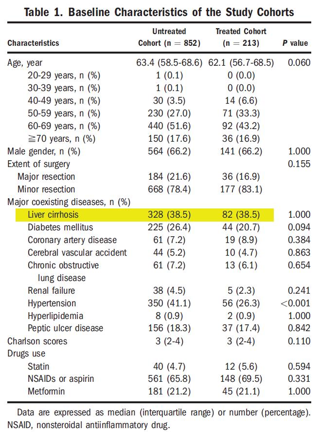 Recurrence of resected HCC in chronic hepatitis C Yao-Chun Hsu et al.