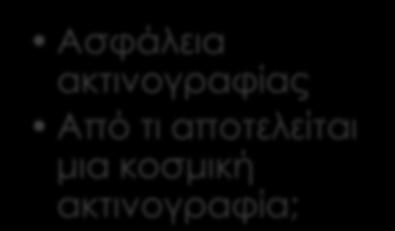 Ακτινοβολία α,β,γ.