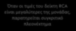 Υψηλός ο δείκτης συγκριτικού πλεονεκτήματος για τον κλάδο Δείκτης Συγκριτικού Πλεονεκτήματος, RCA 5 4 3,9 4,1 4,3 4,0 4,0 4,2 4,6 4,7 4,6 3 Όταν οι τιμές του δείκτη RCA είναι μεγαλύτερες της μονάδας,