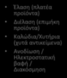 Δευτερόχυτο Αλουμίνιο Έλαση (πλατέα προϊόντα) Διέλαση