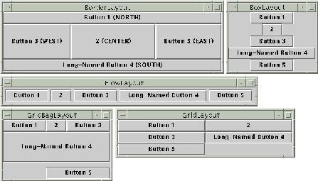 Διάταξης [Layout managers] BorderLayout BoxLayout [Swing] FlowLayout JTabbedPane Εισαγωγή