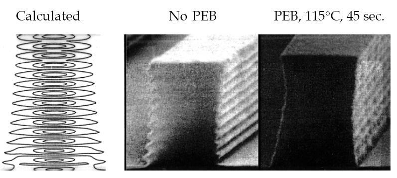 W.M. Moreau, Semiconductor Lithography, Plenum Press, 1998 Θερμικές διεργασίες μετά την έκθεση Στα χημικώς ενισχυμένα υλικά, πριν την εμφάνιση του φωτοπολυμερούς