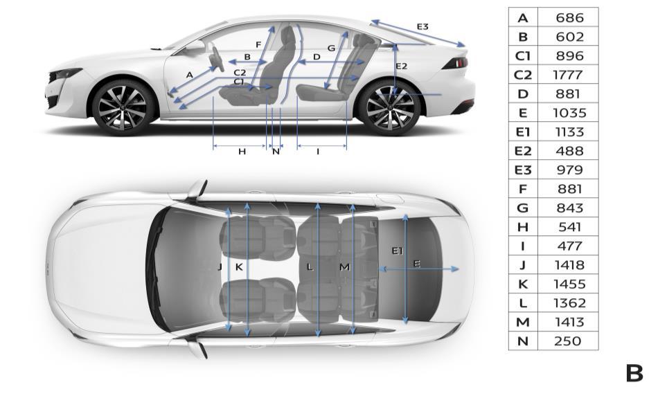 750 Πλάτος με εμπρός / πίσω πόρτες ανοικτές (mm) 3.710 / 3.543 Πλάτος με τους εξωτερικούς καθρέπτες ανοικτούς / αναδιπλωμένους (mm) 2.079 / 1.907 Ύψος με το καπώ ανοικτό (mm) 1.