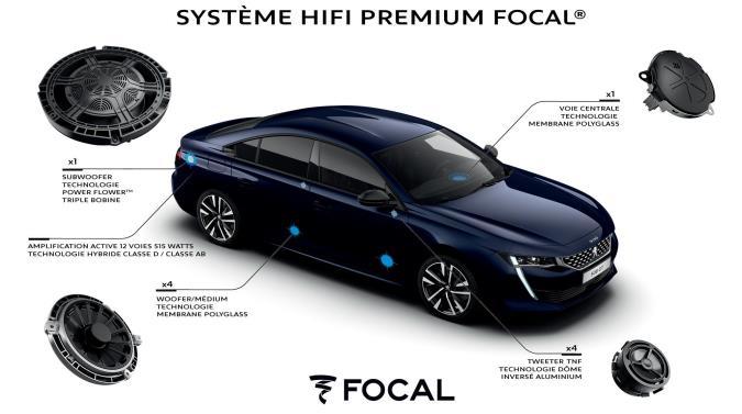 ΑΝΑΛΥΤΙΚΟΣ ΕΞΟΠΛΙΣΜΟΣ MULTIMEDIA & NAVIGATION PEUGEOT Infotainment System που περιλαμβάνει : Οθόνη αφής 8'' SD χωρητικής τεχνολογίας, Διακόπτες τύπου πλήκτρων πιάνου, Λειτουργία Mirror Screen (Apple