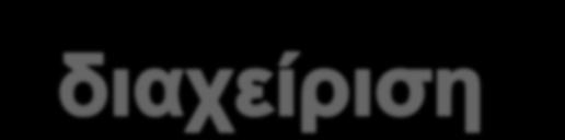 Κίνδυνοι - Απειλές Φυσικό φαινόμενο Αστοχία συστήματος Κακή