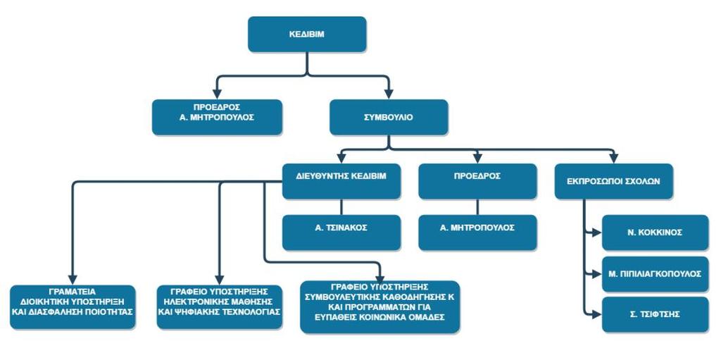 ΔΙΑΡΘΡΩΣΗ