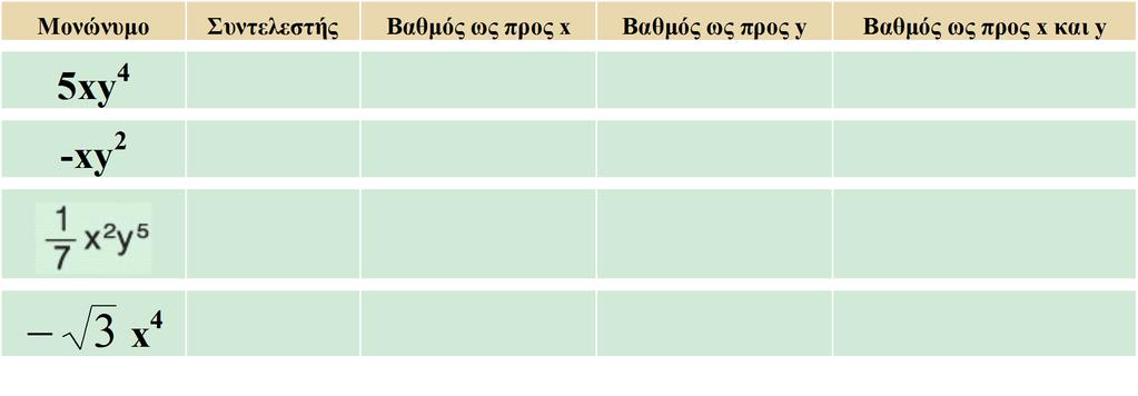 3.Να συμπληρώσετε τον παρακάτω