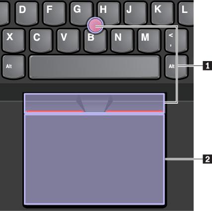 1 Συσκευή κατάδειξης TrackPoint 2 Επιφάνεια αφής Σημείωση: Ανάλογα με το μοντέλο, η συσκευή κατάδειξης TrackPoint και η επιφάνεια αφής σας ενδέχεται να διαφέρουν ελαφρώς σε σχέση με την εικόνα αυτού