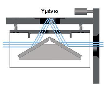 R % Κατοπτρική ανακλαστικότητα UV-Vis PC406 PC260 PC499 =15 ο Bragg diffraction [111] d 111 n eff D PMMA a (nm) D exp b (nm) λ exp (15 o ) c (air) n eff (air) 1-f n eff (H 2 O) λ th (0 o ) d (air) λ