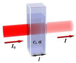 solution t=0 t=15 min t=30 min t=45 min t=60 min t=110 min 500 600 700 800 Beer-Lambert I A log I