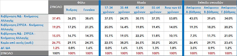 του Σεπτεμβρίου 2015 και την ιδεολογική αυτοτοποθέτηση *Άκυρο-Λευκό/ Δεν