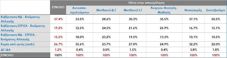 Αν στις εκλογές δεν προκύψει αυτοδύναμη κυβέρνηση