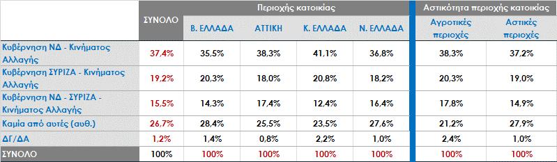 σχηματιστεί; Ανάλυση ως προς τη θέση στην