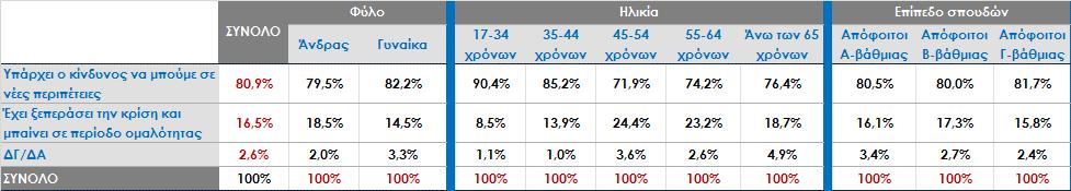 ψήφο στις βουλευτικές εκλογές του Σεπτεμβρίου 2015 και την ιδεολογική αυτοτοποθέτηση