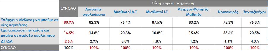 Πιστεύετε ότι η χώρα μας, μετά και την έξοδο στις αγορές, έχει