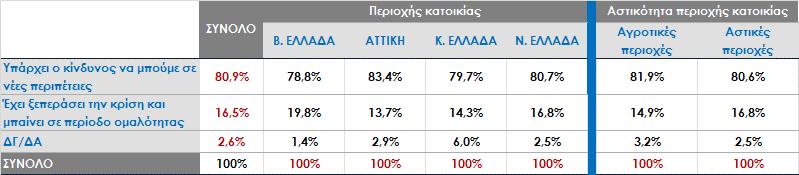 κίνδυνος να μπούμε σε νέες περιπέτειες; Ανάλυση ως προς τη θέση