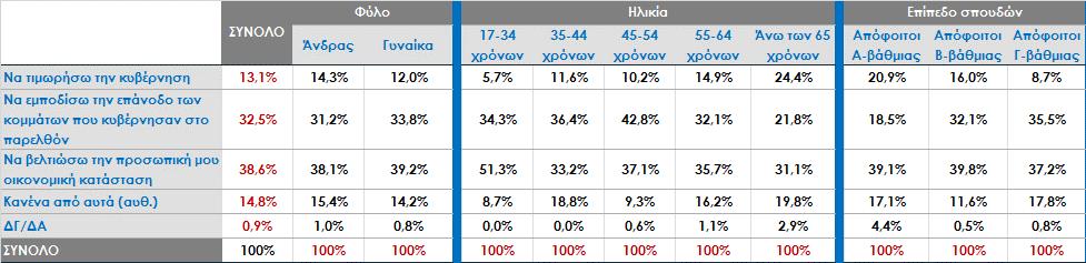 Σεπτεμβρίου 2015 και την ιδεολογική αυτοτοποθέτηση *Άκυρο-Λευκό/ Δεν