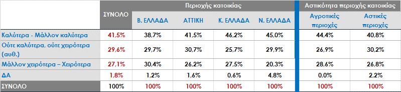 Αν η ΝΔ εκλεγεί πιστεύετε ότι θα κυβερνήσει καλύτερα ή χειρότερα από το ΣΥΡΙΖΑ; Ανάλυση